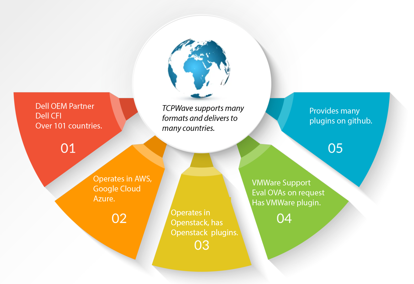 IaaS Integrations